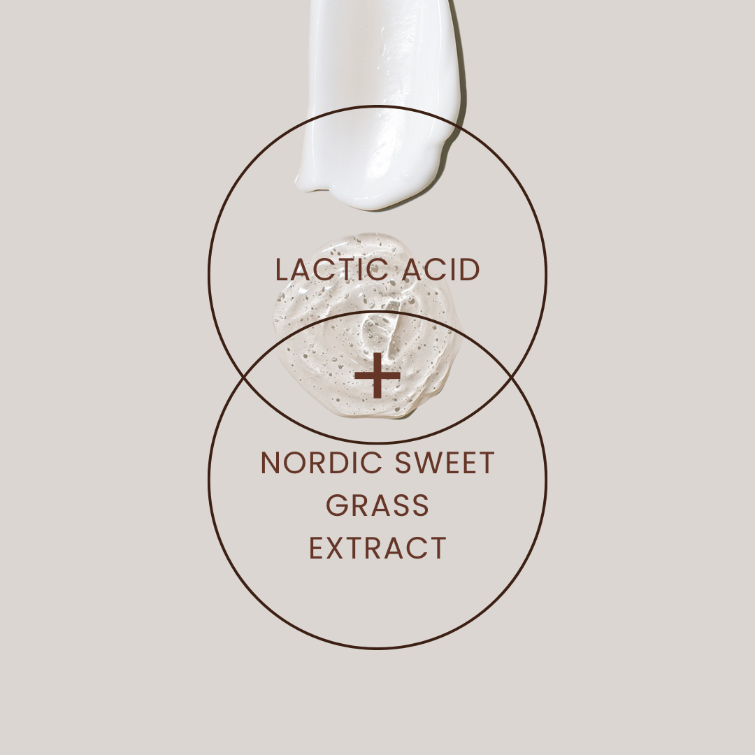 Diagram showing 'Lactic Acid' and 'Nordic Sweet Grass Extract' with a droplet of Soothing Hydration Gel on a beige background.